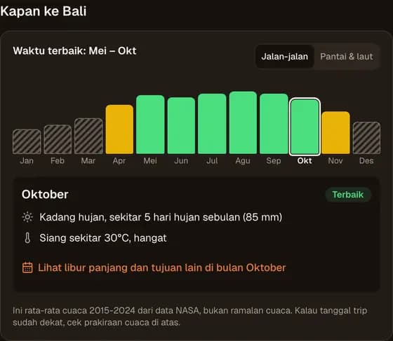 Rata-rata cuaca Bali tiap bulan