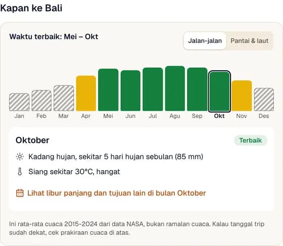 Rata-rata cuaca Bali tiap bulan